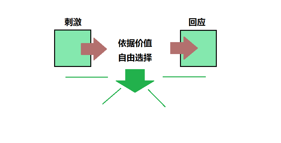 三步回应图