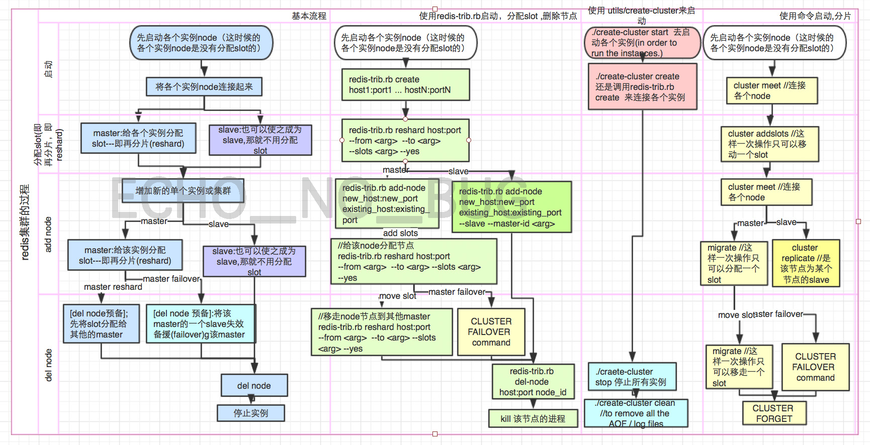 INNER JOIN